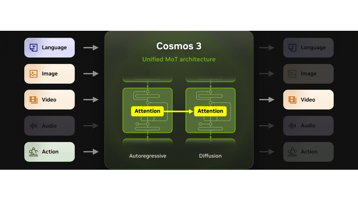 Cosmos 3